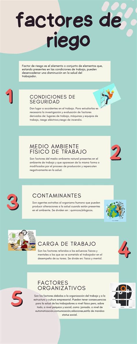 Esquema sobre la interacción entre factores de riesgo, carencia de redes de apoyo y el impacto en el desarrollo infantil.
