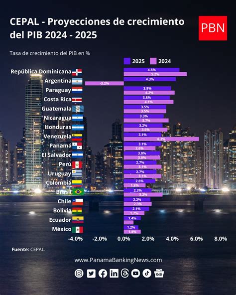 Gráfico que compara el número de niños en centros de protección públicos y privados en Chile