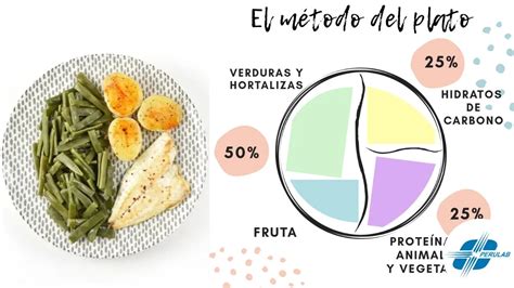 un plato equilibrado siguiendo el método del plato: mitad de verduras, un cuarto de proteína, un cuarto de granos enteros.