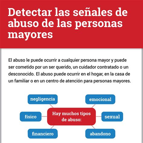 Infografía: Señales de abuso en personas mayores