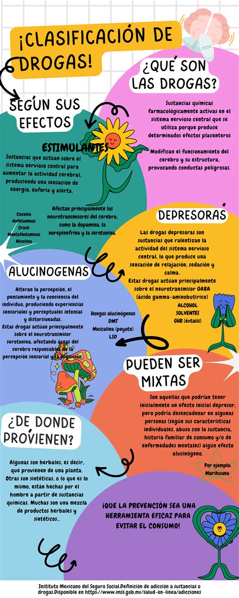Infografía sobre los tipos de drogas y sus efectos