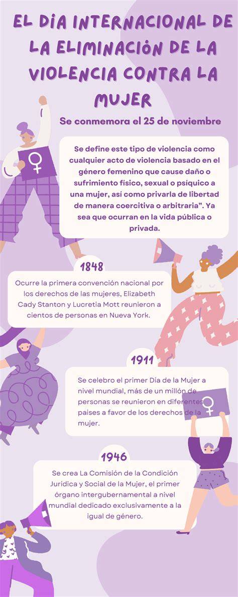Infografía: Línea de tiempo de representaciones de violencia contra la mujer en el cine, desde el cine mudo hasta el cine contemporáneo