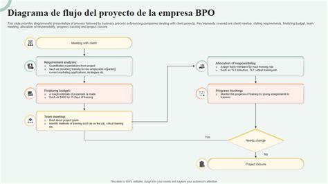 Diagrama de flujo metodológico del proyecto para la elaboración de mapas de riesgo