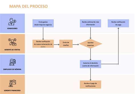 Imágenes del proceso de reclasificación y conversión de raster a polígono para el mapa de pendientes