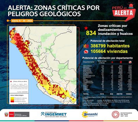 Mapa detallado del desarrollo del peligro por deslizamientos en el municipio de Yungay