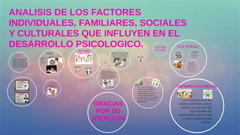 Esquema conceptual de la interacción entre factores individuales, familiares y de contexto en el desarrollo del párvulo