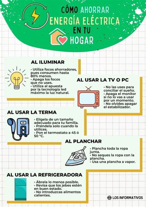 Infografía sobre consejos para el control de ácaros en el hogar