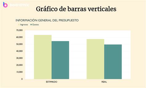 Gráfico de barras: volumen anual de VDI y proporción en dependencia severa