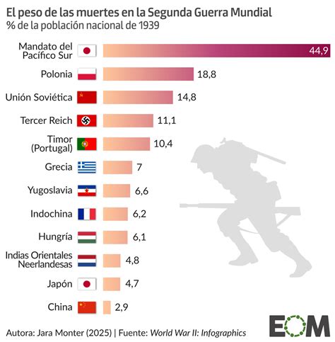 Gráfico comparativo de las cifras de muertes de menores en el Sename según diferentes fuentes (Ministerio de Justicia, Unicef, BBC Mundo)