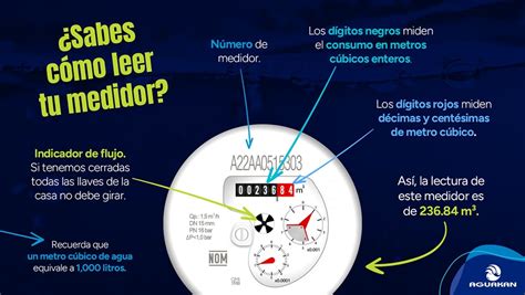 Representación de un medidor de luz o agua y una figura de adulto mayor en señal de desamparo