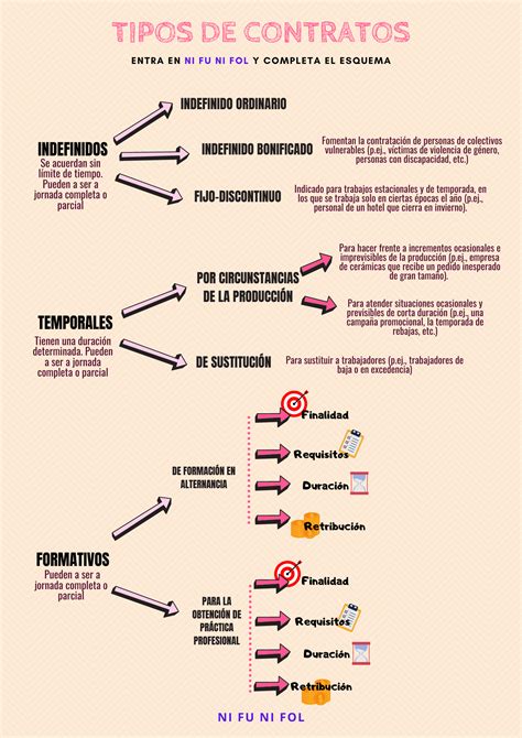 Esquema de los tipos de contratos para servicios domiciliarios
