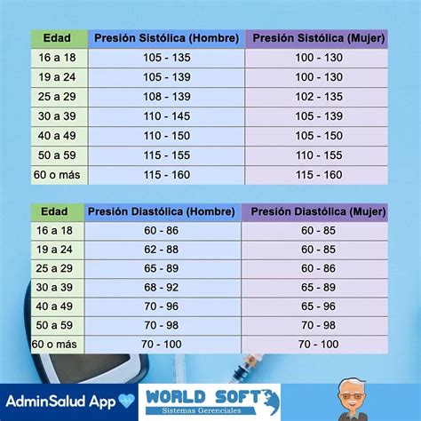 Gráfico comparativo de la rigidez arterial en jóvenes y adultos mayores.