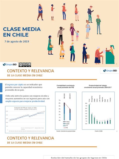 Infografía: Comparación del apoyo social a la clase media en Chile vs. países desarrollados