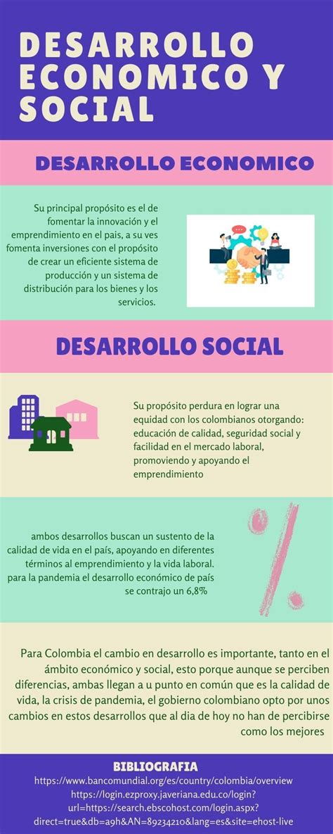 Infografía sobre el impacto social y económico del cuidado informal en Chile