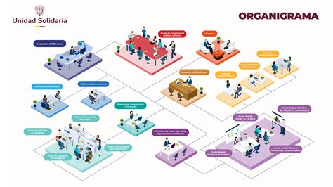 Mapa de la distribución de organizaciones solidarias en Chile