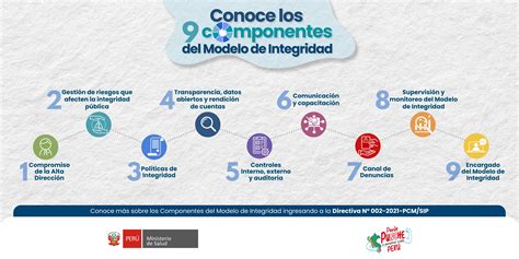 Flujo de los componentes del modelo de gestión del riesgo escolar