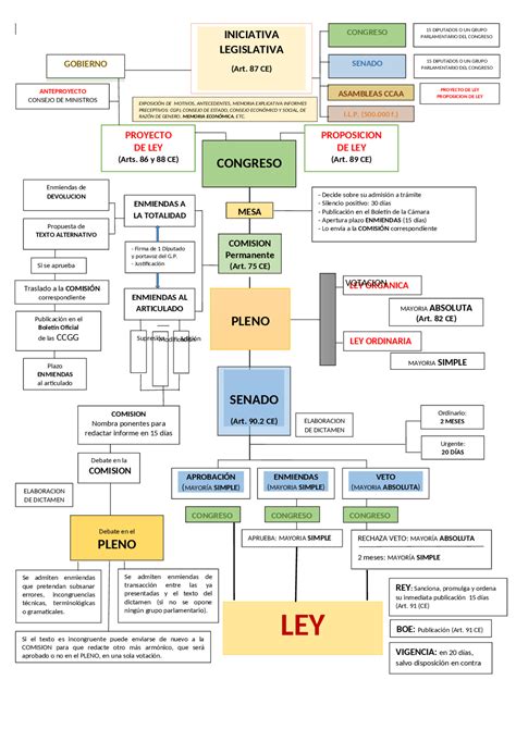 Esquema de la iniciativa legislativa y sus objetivos