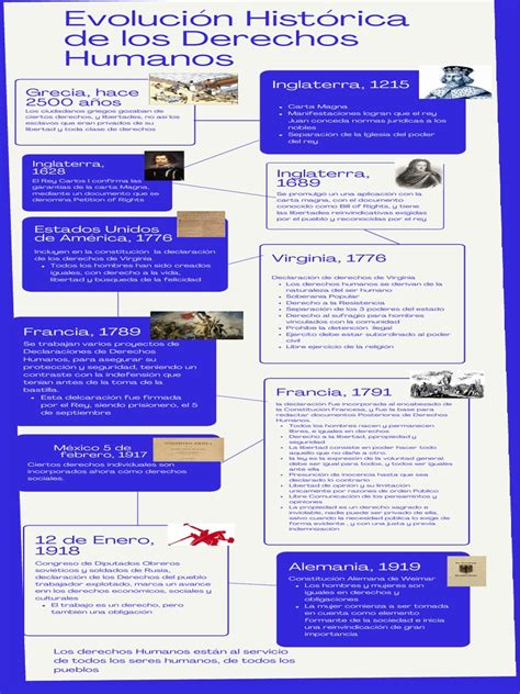 Infografía sobre la evolución de los derechos LGBTIQ+ en Chile hasta 2014.