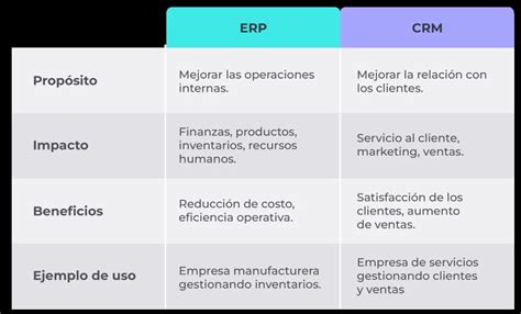 Infografía comparativa entre IRM y ERM, destacando sus diferencias y puntos en común