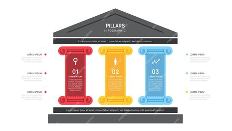 Diagrama de los tres pilares del nuevo sistema previsional propuesto.