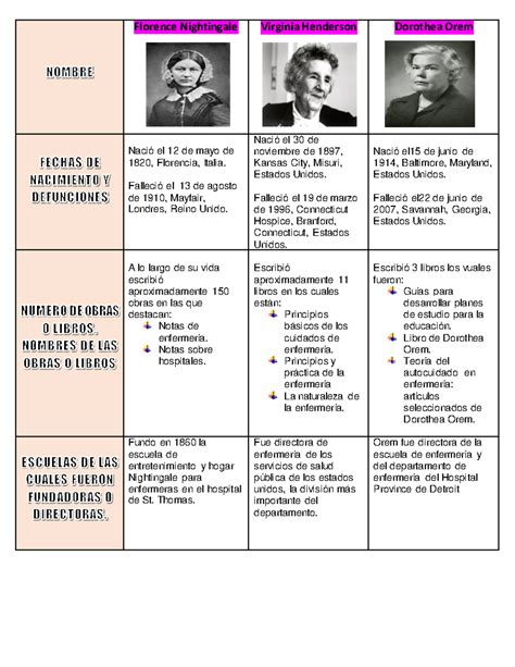 Infografía: Comparativa entre el modelo antiguo de centros masivos y el nuevo modelo de residencias familiares del SENAME