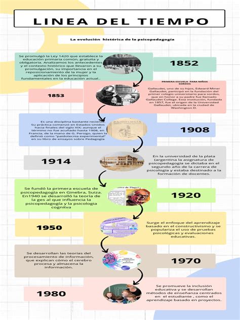 Infografía cronológica mostrando los principales pensadores y sus aportes a la Teoría Crítica en Trabajo Social a lo largo del tiempo.