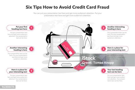Infografía sobre estadísticas de fraude con tarjetas de crédito