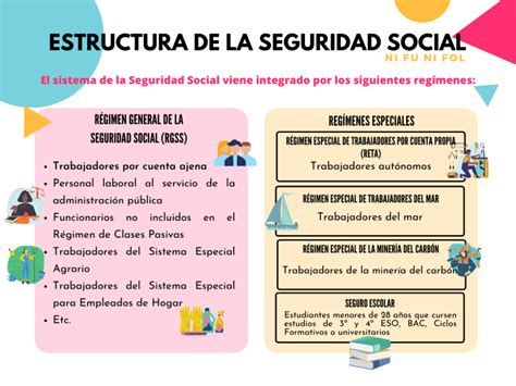 Esquema de la estructura de la seguridad social en Carabineros de Chile