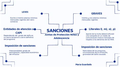 Gráfico ilustrativo de las edades y tipos de sanciones para jóvenes infractores