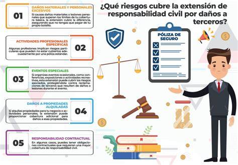 Escenario de un daño causado por un menor con implicaciones de responsabilidad civil de los padres