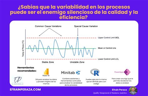Comparativa: Progresión de dificultad y variabilidad de enemigos