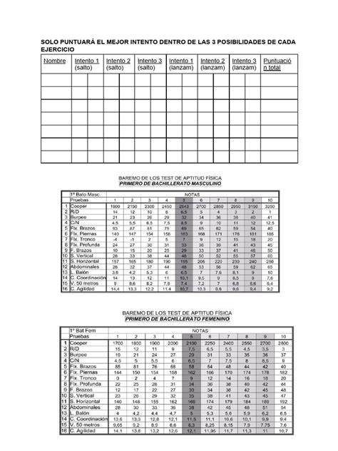 Tabla de puntuaciones de reseñas destacadas