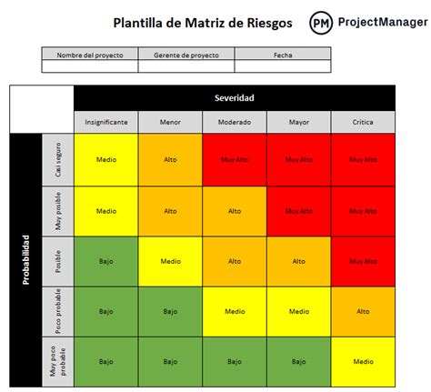 Captura de pantalla de la plantilla de evaluación de riesgos en Excel