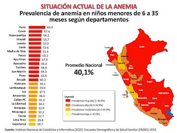 Gráfico comparativo de la prevalencia de diferentes tipos de anemia en adultos mayores