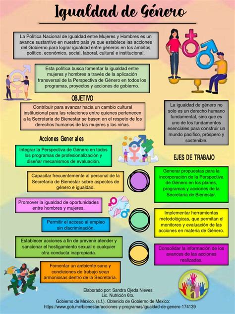 Infografía: Progreso regional hacia la igualdad de género y ODS
