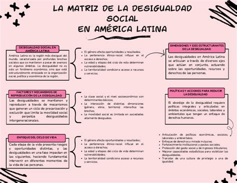 Esquema conceptual: La matriz de la desigualdad social de la CEPAL