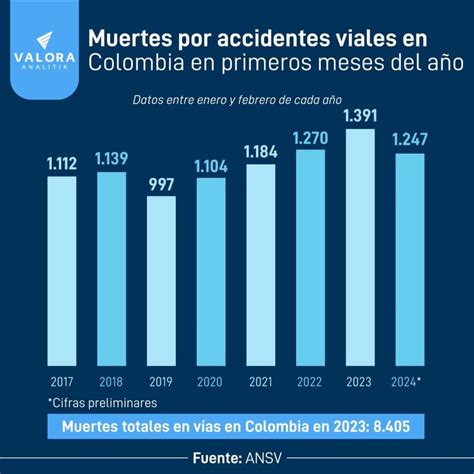 Infografía: Evolución de las cifras de muertes en Sename y sus causas principales