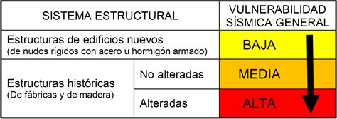 Ejemplo hipotético de clasificación de vulnerabilidad social por territorio y matrícula escolar (Esquema 1)
