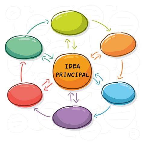 Esquema o diagrama de un mapa conceptual de la vulnerabilidad con nodos interconectados