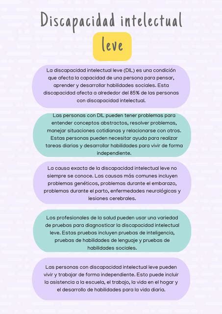 diagrama que compara la discapacidad intelectual leve y limítrofe