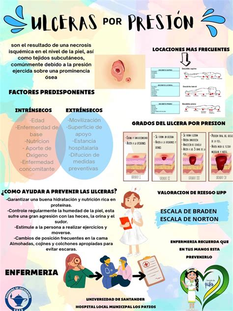 Infografía sobre la prevención de úlceras por presión en ancianos