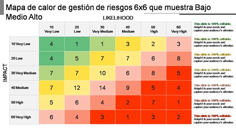 Un mapa de calor que muestra la incidencia de delitos en un área urbana