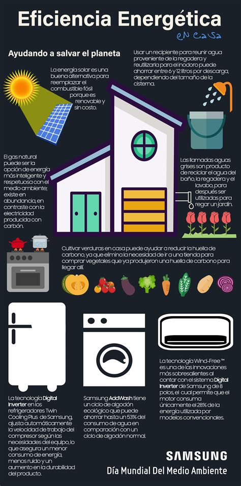 Infografía sobre eficiencia energética en viviendas