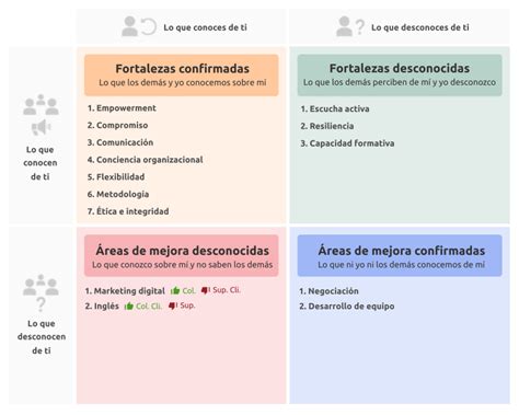 Infografía: Fortalezas y áreas de mejora en las prácticas pedagógicas inclusivas