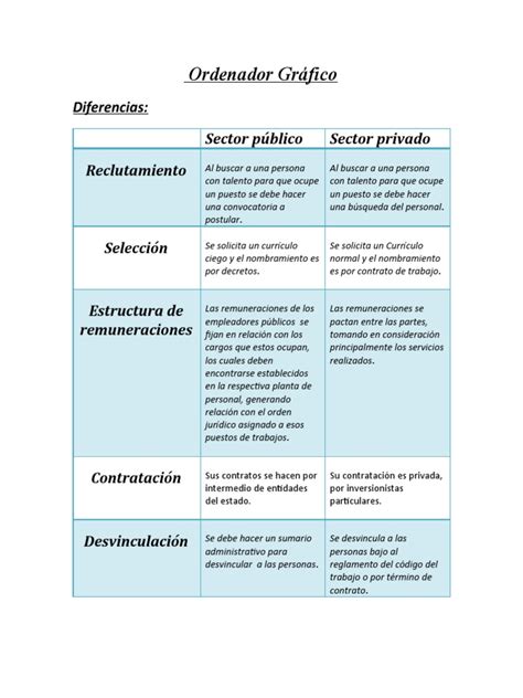 Diagrama de flujo: tránsito entre sector público y privado para exfuncionarios