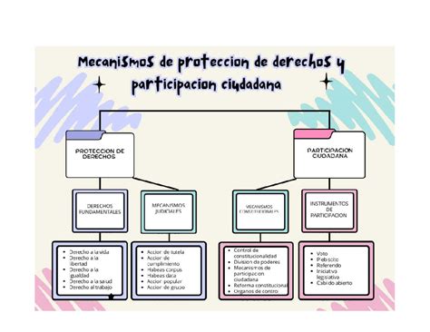 Esquema de los mecanismos de denuncia y protección de la Ley 20.609