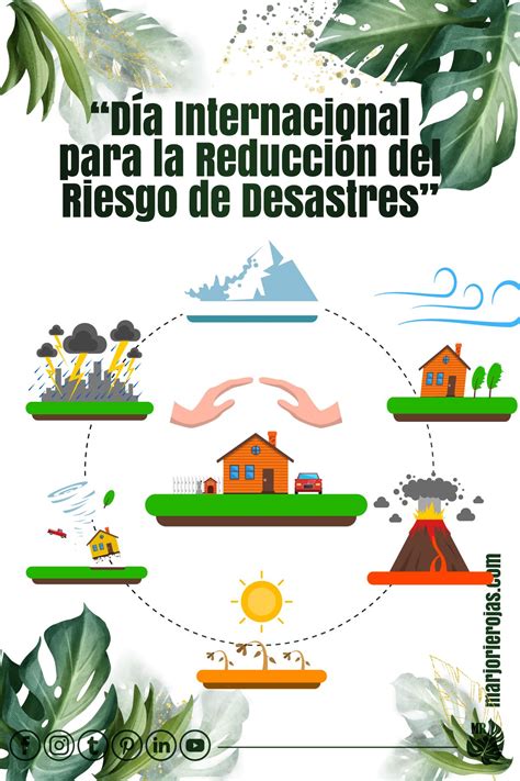 Infografía sobre estrategias integrales para la reducción del riesgo de desastres