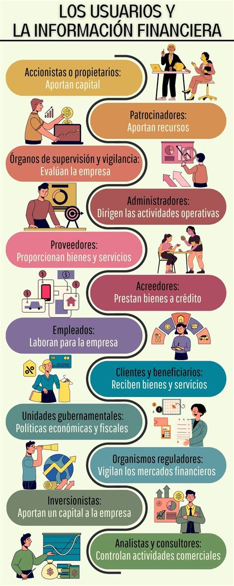 infografía sobre tipos de beneficiarios y coberturas de Isapre