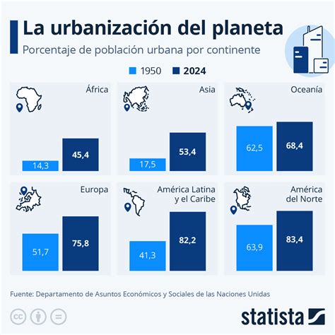 Infografía: Crecimiento demográfico y urbanización en Argentina a principios del siglo XX