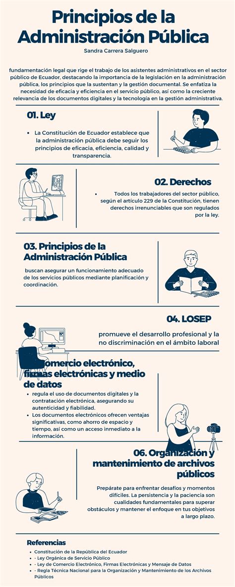 Infografía: Requisitos de experiencia profesional para cargos en la administración pública